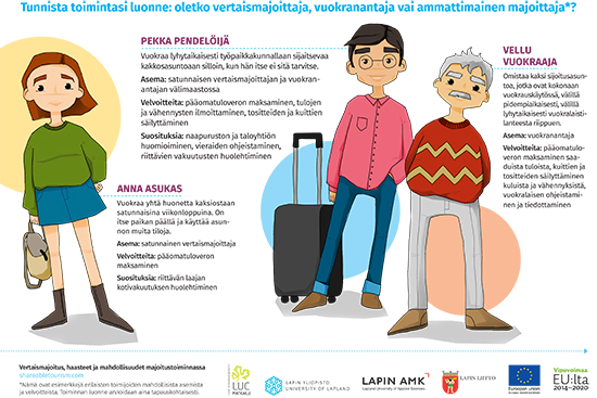 Vertaismajoitus_hahmot_A4_WEB-1.jpg